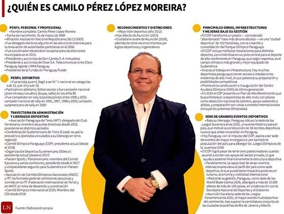 Camilo Pérez — Plan de movilidad y calles para Asunción